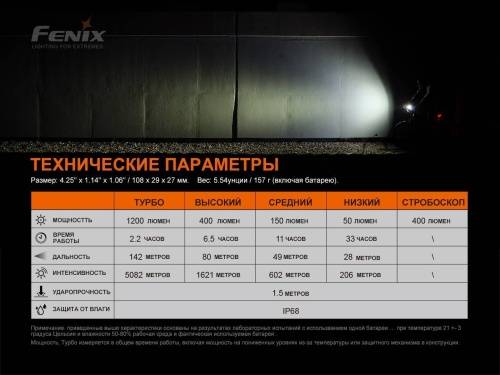 5 Fenix Велофара Fenix BC21R V3.0 фото 7